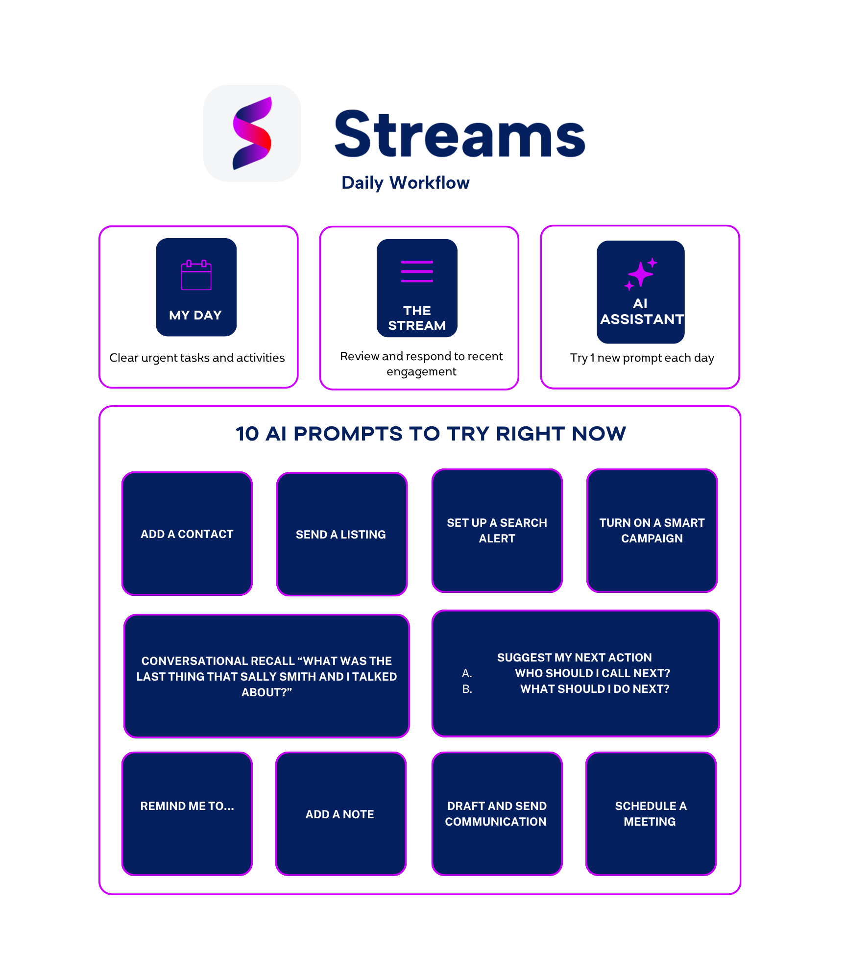 StreamsDailyWorkflow